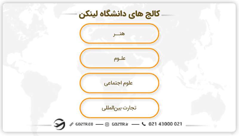 کالج های دانشگاه لینکلن