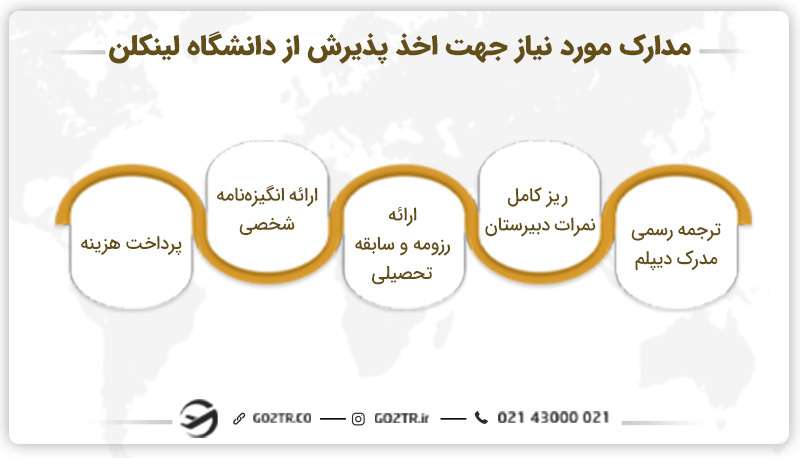 مدارک مورد نیاز جهت اخذ پذیرش از دانشگاه لینکلن