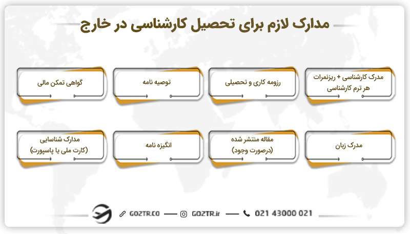 مدارک لازم برای تحصیل کارشناسی ارشد در خارج