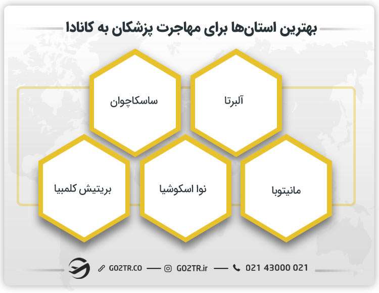 بهترین استان‌ها برای مهاجرت پزشکان به کانادا