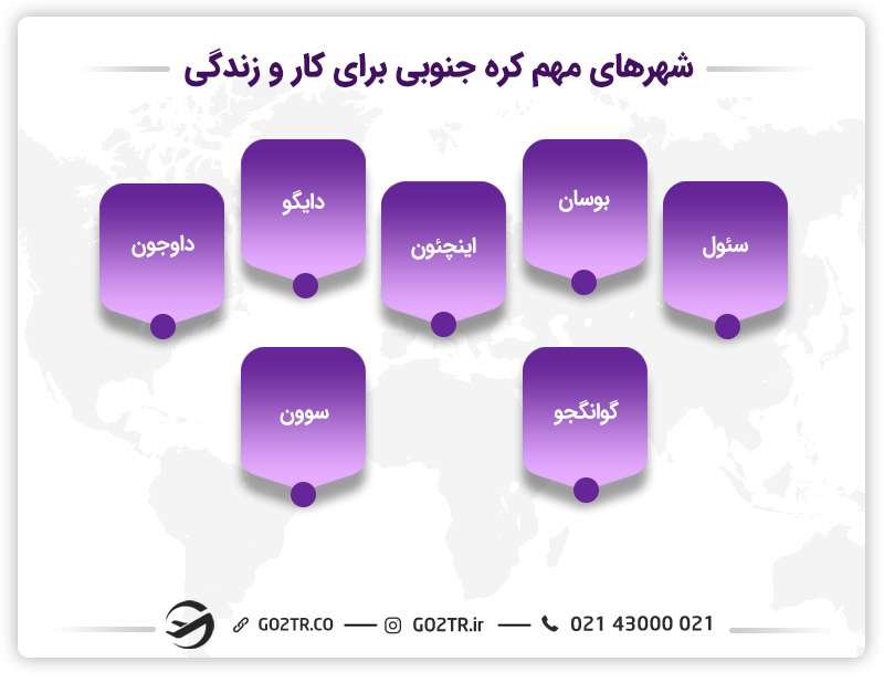 شهرهای مهم کره جنوبی برای کار و زندگی
شهرهای مهم در مهاجرت ب کره جنوبی