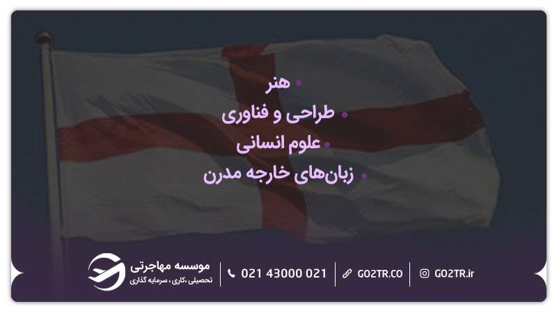 موضوعات درسی ارائه شده در مرحاه چهارم نظام آموزشی انگلستان