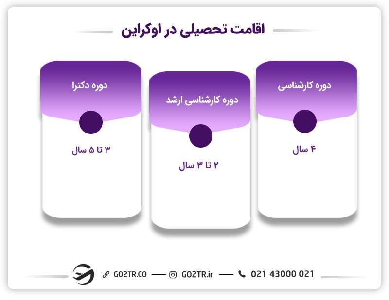 طول اقامت تحصیلی اوکراین