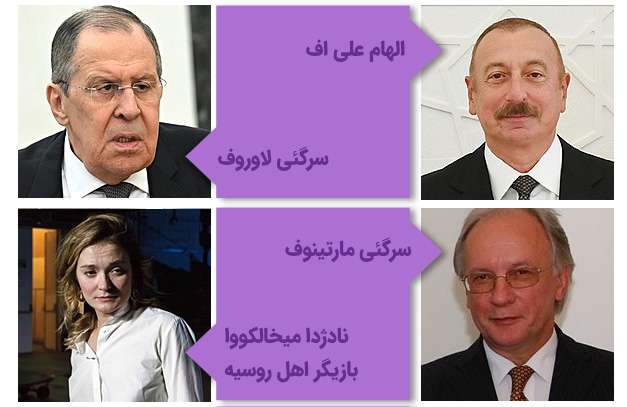 مشاهیر دانشگاه دولتی روابط بینالملل مسکو