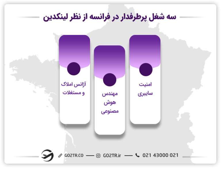 مشاغل پرتقاضا در فرانسه