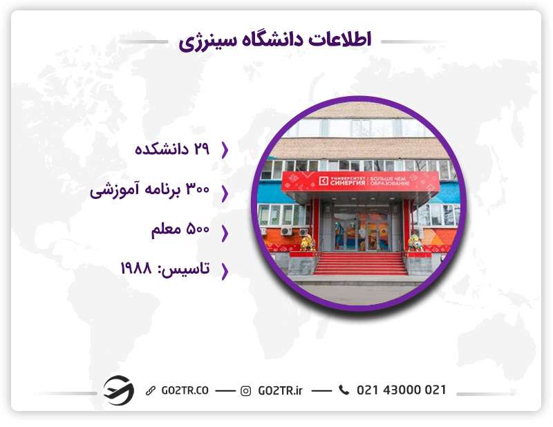 دانشگاههای خصوصی روسیه و دانشگاه سینرژی