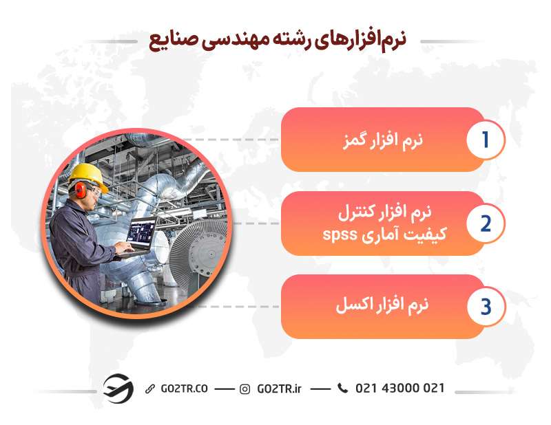نرم افزارهای مورد استفاده در رشته مهندسی صنایع