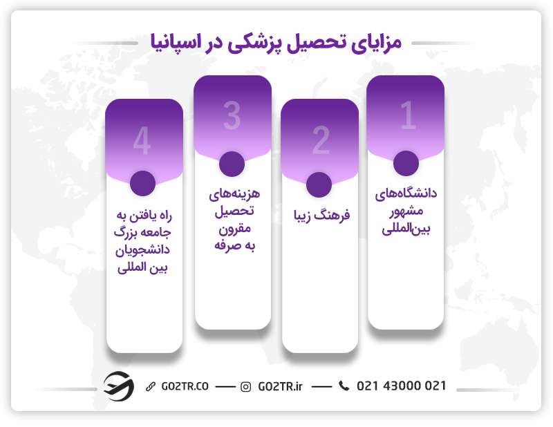 مزایای تحصیل پزشکی در اسپانیا