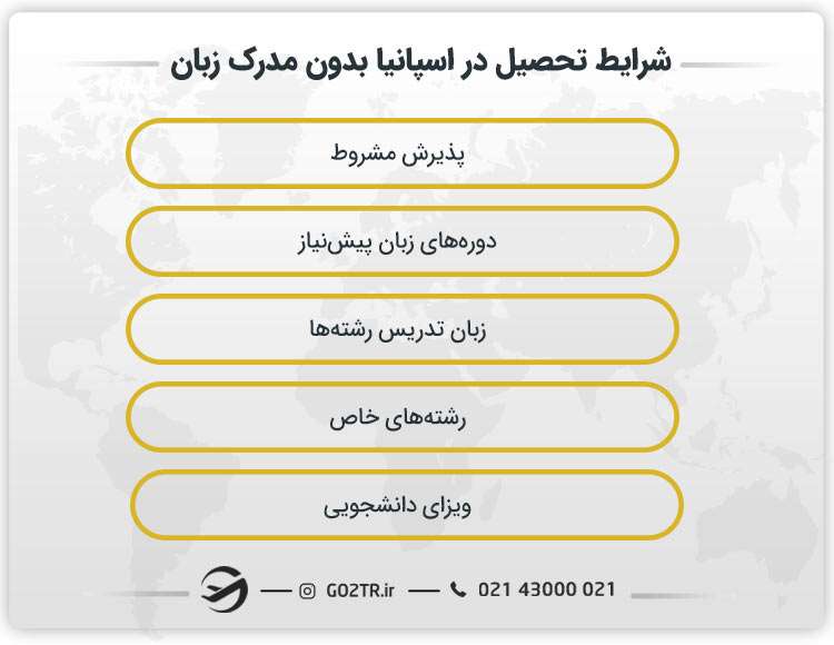 شرایط تحصیل در اسپانیا بدون مدرک زبان