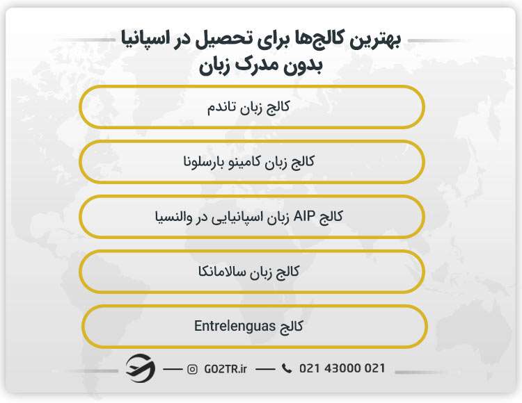 بهترین کالج ها برای تحصیل در اسپانیا بدون مدرک زبان