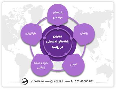فهرست بهترین رشته های تحصیلی در دانشگاههای روسیه