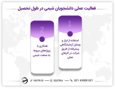 فعالیتهای دانشجویان شیمی در روسیه