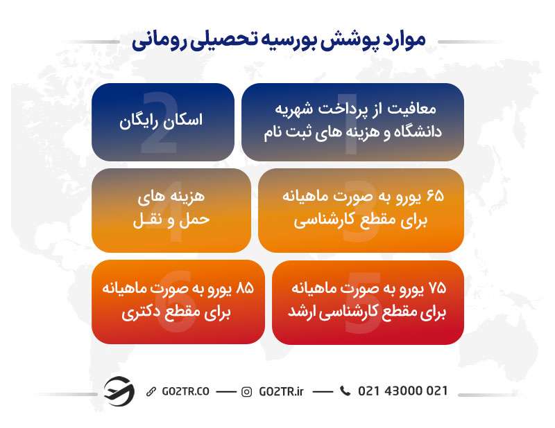 موارد پوشش بورسییه تحصیلی رومانی
