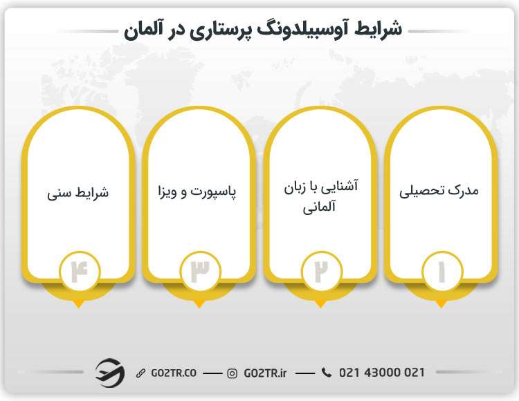 شرایط آوسبیلدونگ پرستاری در آلمان