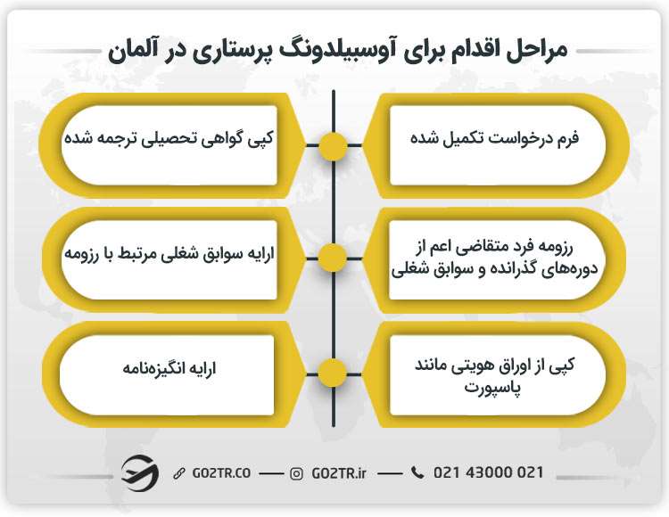 مراحل اقدام برای آوسبیلدونگ پرستاری در آلمان