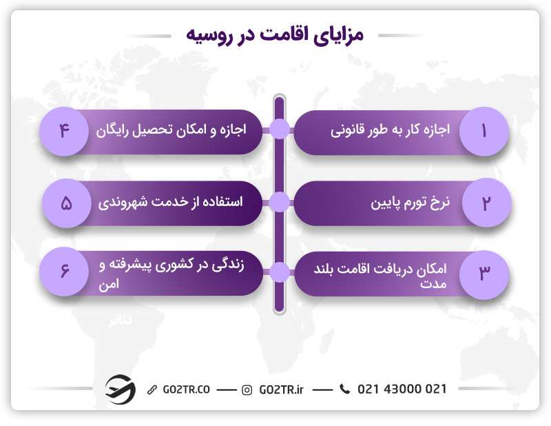 مزایای اقامت در بلاروس یا روسیه؟