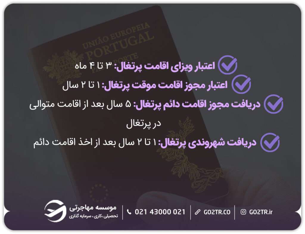  مجوز اقامت پرتغال