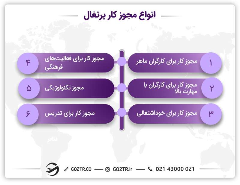 انواع مجوز کار پرتغال