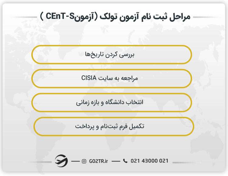 مراحل ثبت نام آزمون تولک (آزمونCEnT-S )