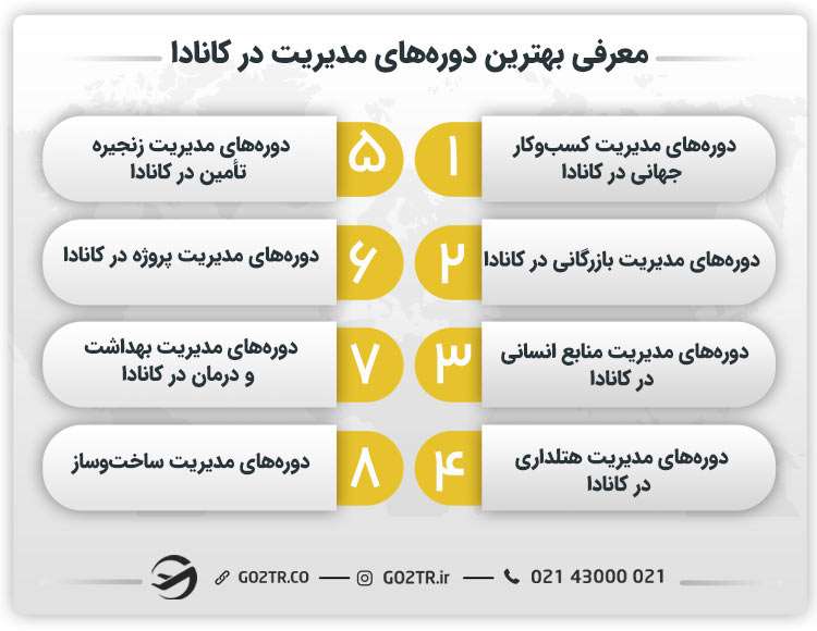 معرفی بهترین دوره‌های مدیریت در کانادا
