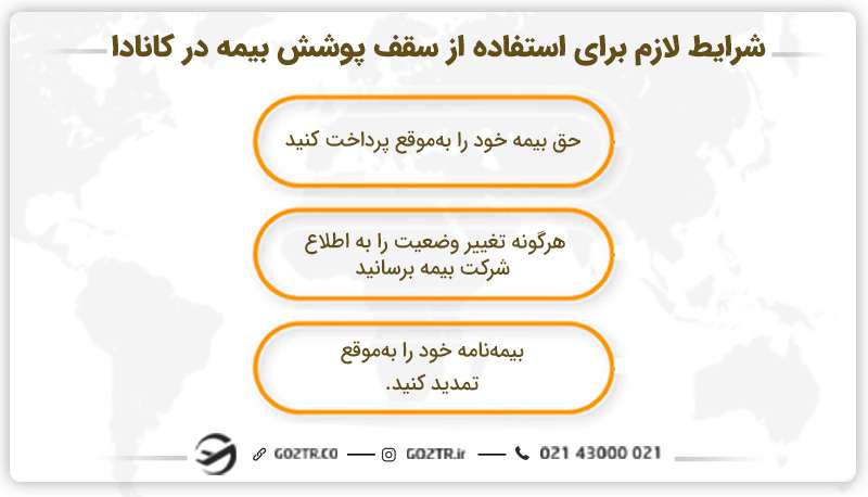 شرایط لازم برای استفاده از سقف پوشش بیمه در کانادا