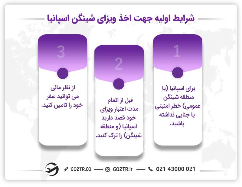 شرایط اولیه جهت اخذ ویزای شینگن اسپانیا