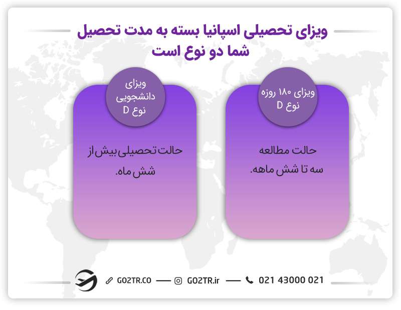 ویزای تحصیلی اسپانیا بسته به مدت تحصیل شما دو نوع است
