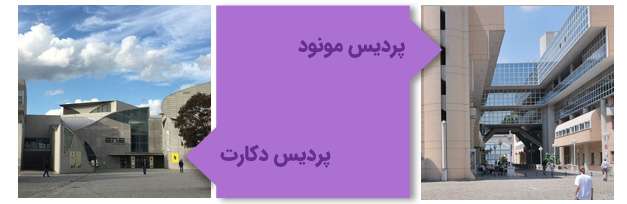 پردیسهای دانشگاه عالی عادی لیون فرانسه
