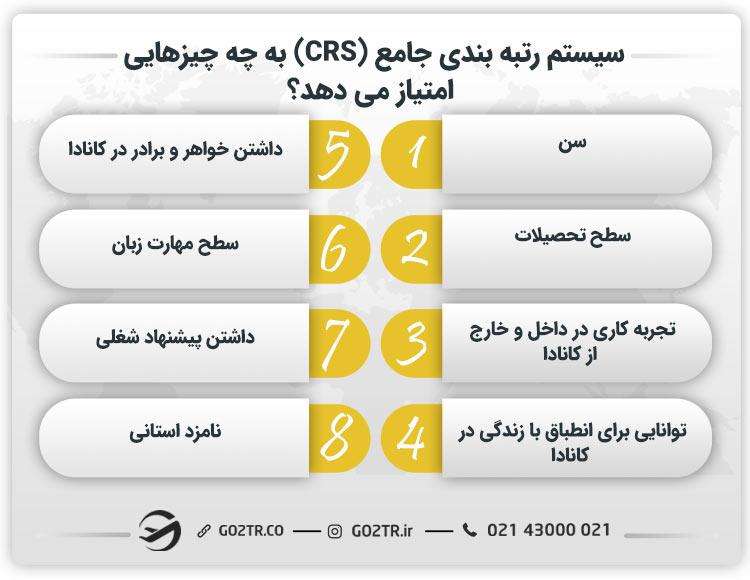 سیستم رتبه‌ بندی جامع (CRS) به چه چیزهایی امتیاز می‌ دهد؟