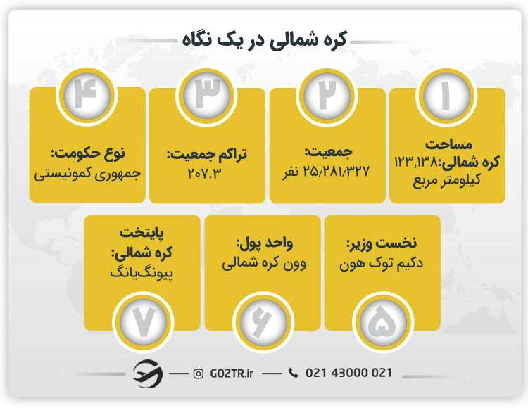 کره شمالی در یک نگاه