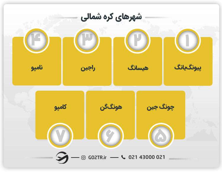 شهرهای کره شمالی