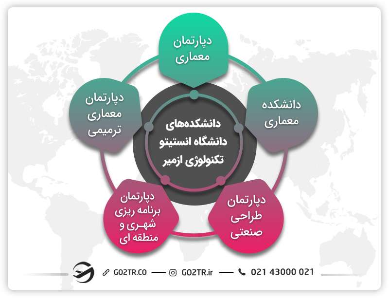 بخش های مختلف انستیتو تکنولوژی ازمیر