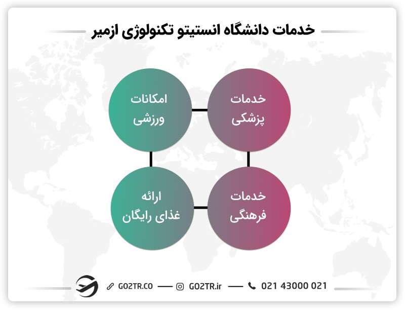 انستیتو تکنولوژی ازمیر