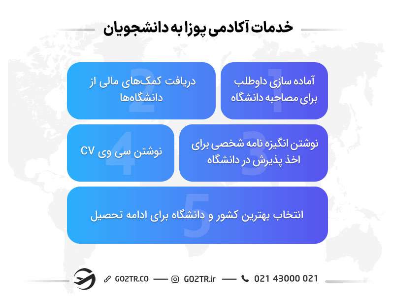 آکادمی پوزا در ترکیهو خدمات آن