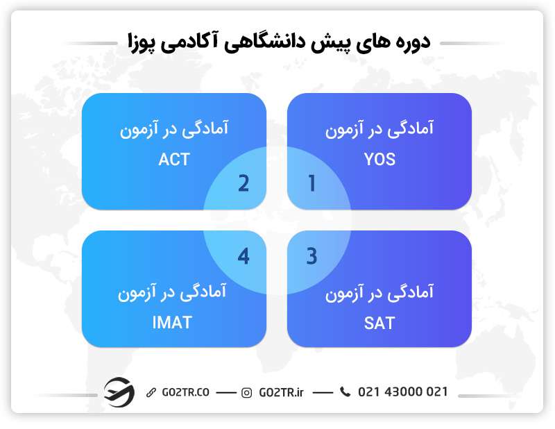 دوره‌های آکادمی پوزا در ترکیه