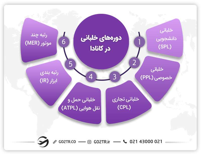 دوره های خلبانی در کانادا