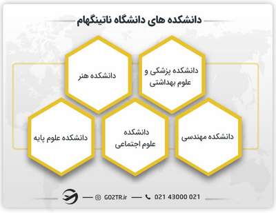 دانشکده‌ های دانشگاه ناتینگهام