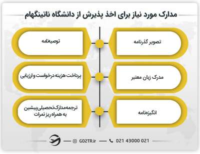 مدارک مورد نیاز برای اخذ پذیرش از دانشگاه ناتینگهام