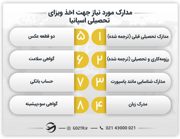 مدارک مورد نیاز جهت اخذ ویزای تحصیلی اسپانیا