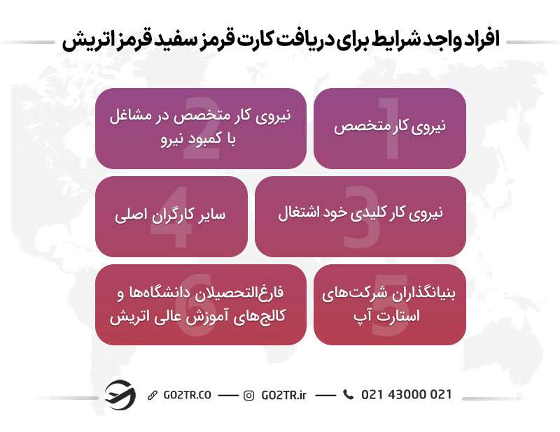 افراد واجد شرایط برای دریافت کارت قرمز سفید قرمز اتریش
