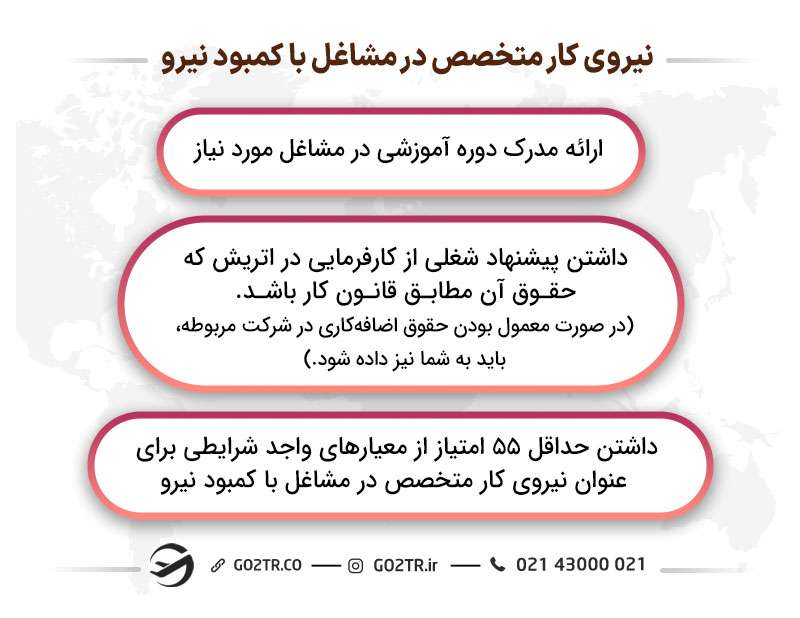 نیروی کار متخصص در مشاغل با کمبود نیرو