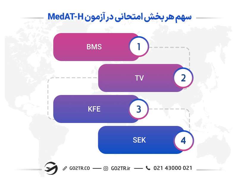 آزمون MedAT-H