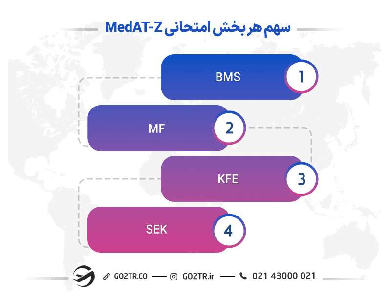 آزمون MedAT-Z