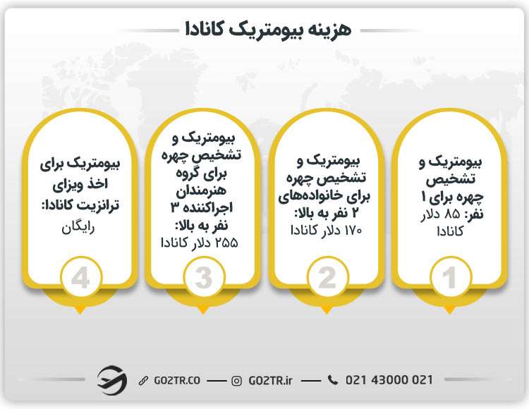هزینه بیومتریک کانادا