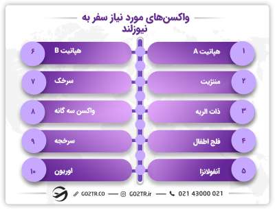واکسن ‌های مورد نیاز سفر به نیوزلند