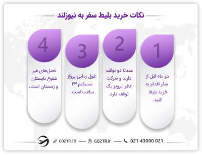 نکات خرید بلیط پرواز سفر به نیوزلند