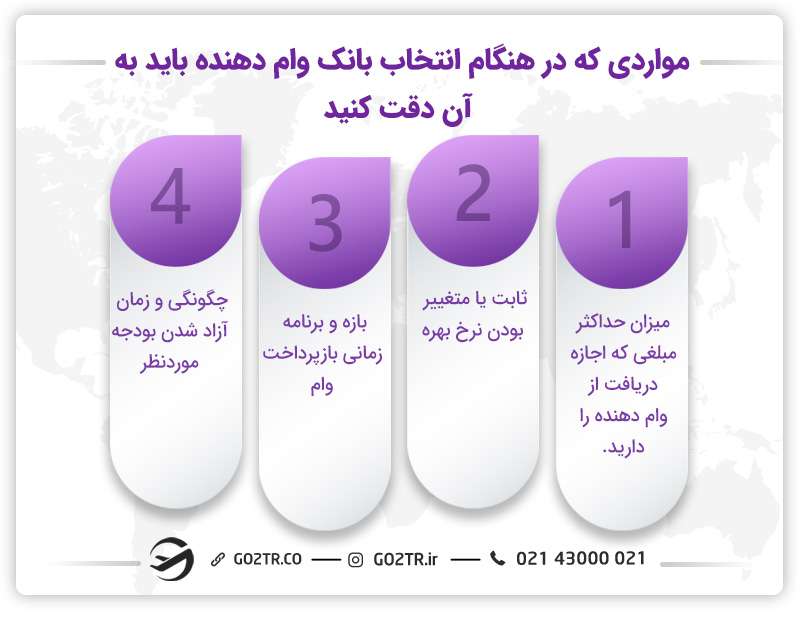 موارد مهم در انتخاب بانک وام دهنده کانادایی