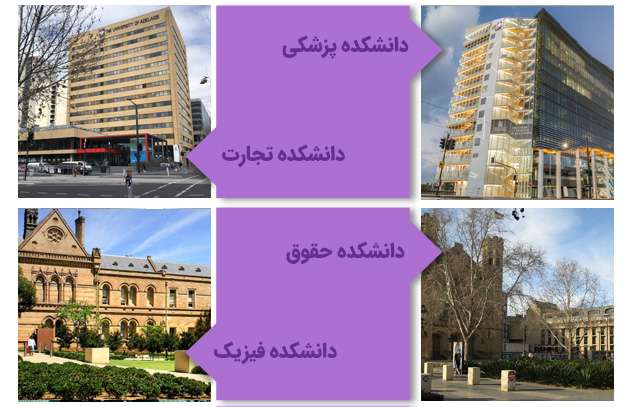 دانشکدههای دانشگاه آدلاید استرالیا