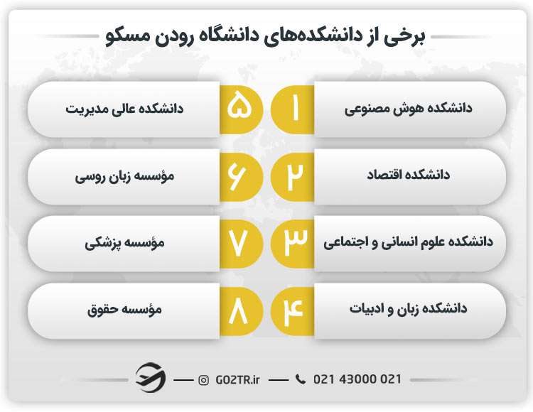 برخی از دانشکدههای دانشگاه رودن مسکو