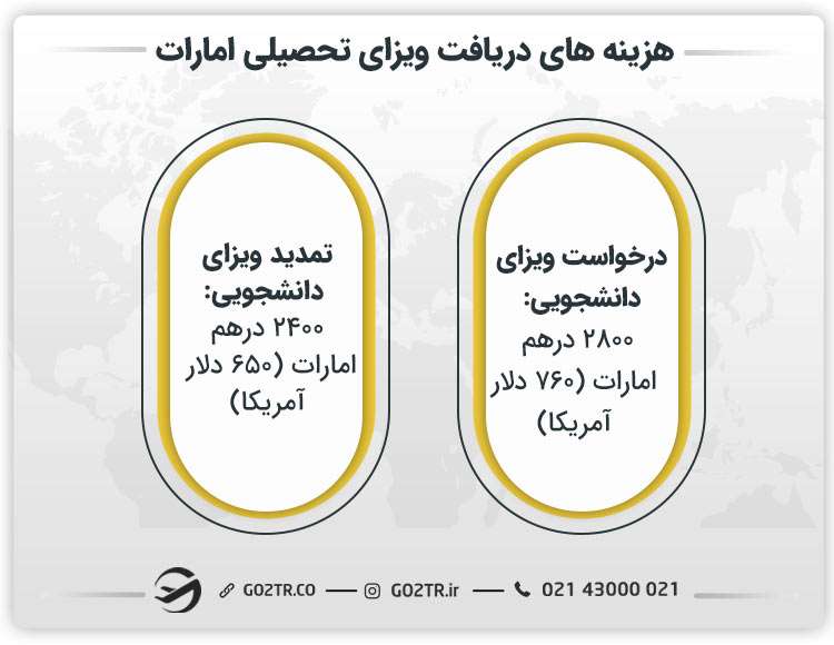 هزینه های دریافت ویزای تحصیلی امارات